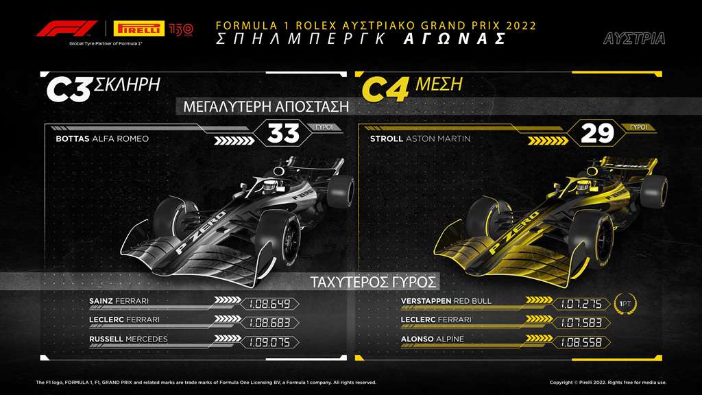 F1 Pirelli GP Austria 2022 review (1)