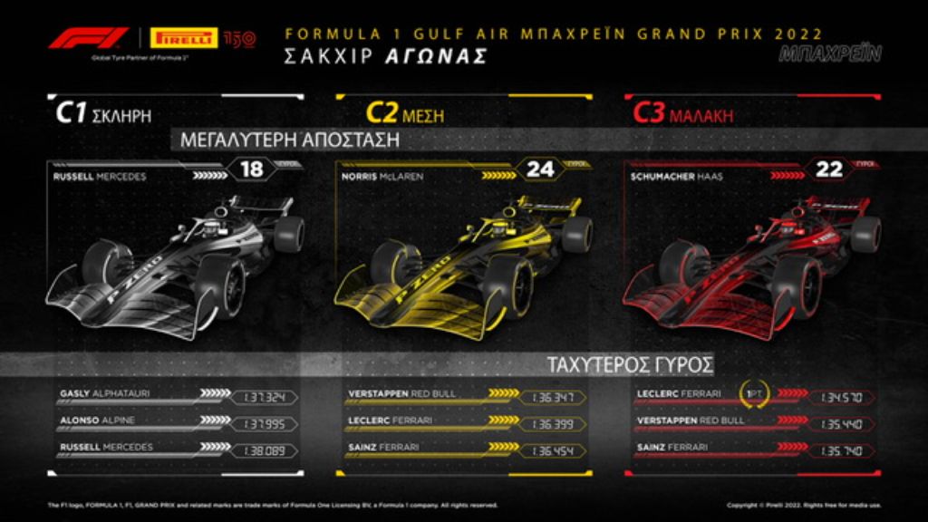 F1 Pirelli GP Bahrain review 2022 (1)