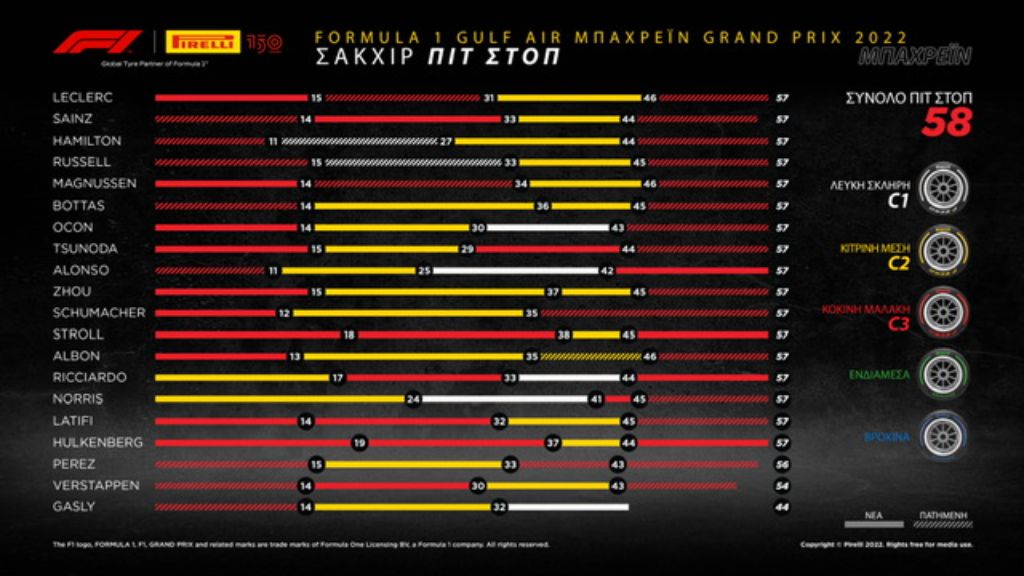 F1 Pirelli GP Bahrain review 2022 (2)