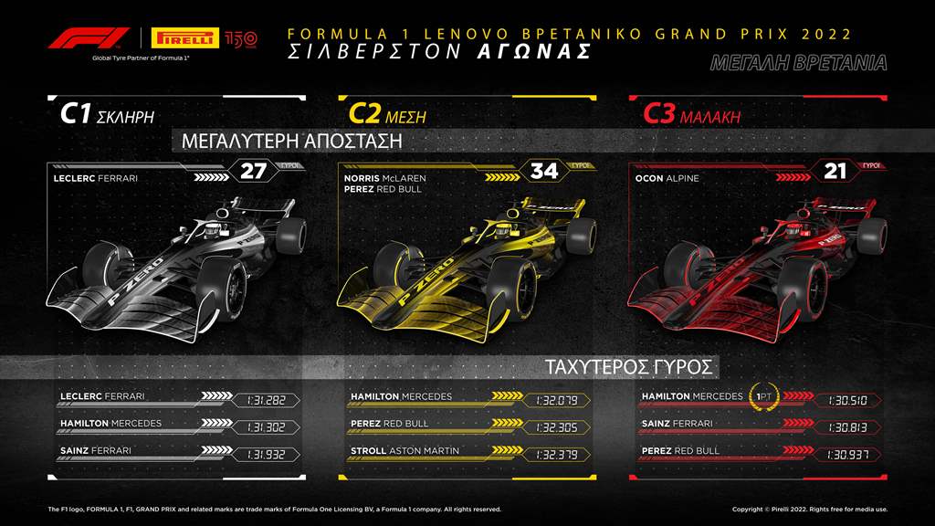 F1 Pirelli GP Britain 2022 review (1)