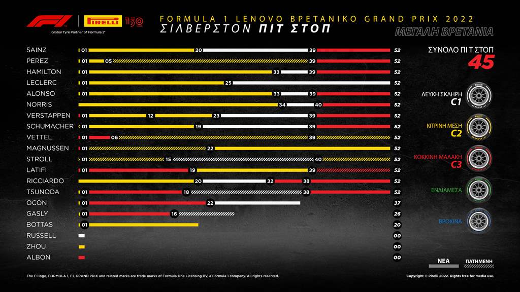 F1 Pirelli GP Britain 2022 review (2)