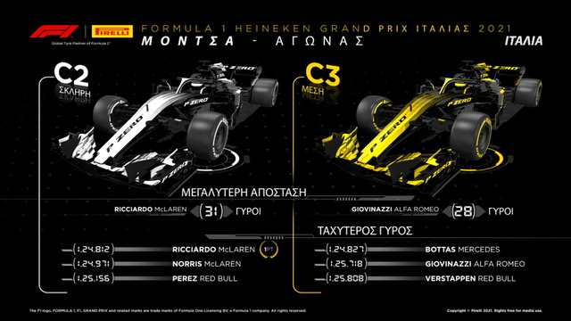 F1 Pirelli GP Italy 2021 review (1)
