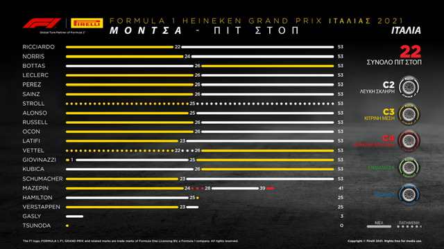 F1 Pirelli GP Italy 2021 review (2)