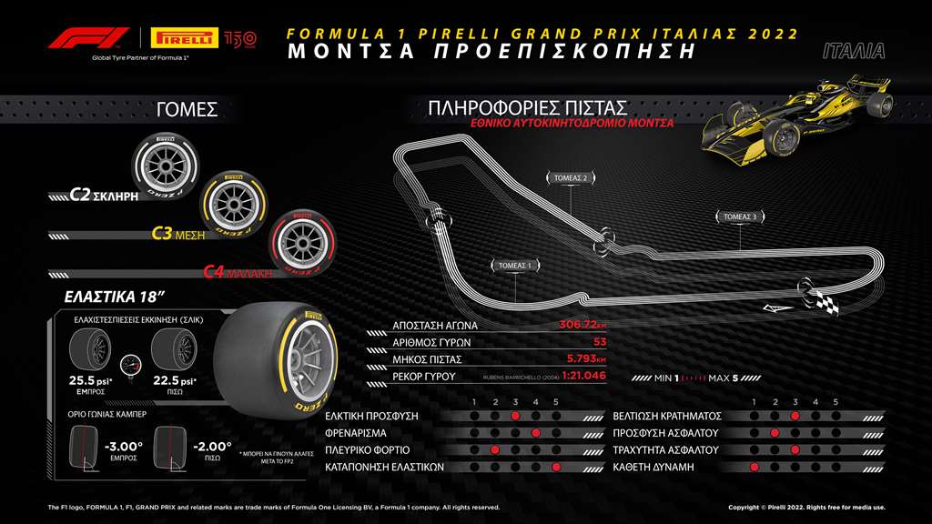 F1 Pirelli GP ITALY 2022 preview (1)