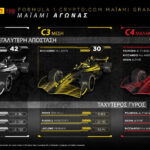 F1 Pirelli GP Miami 2022 review (1)