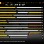 F1 Pirelli GP Miami 2022 review (2)