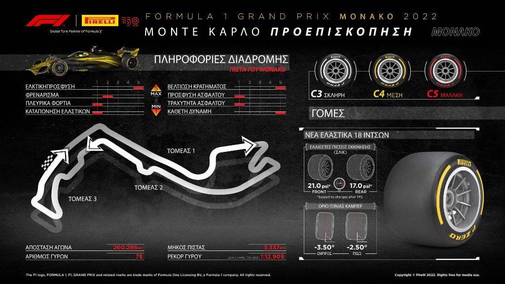 F1 Pirelli GP Monaco 2022 Preview (1)