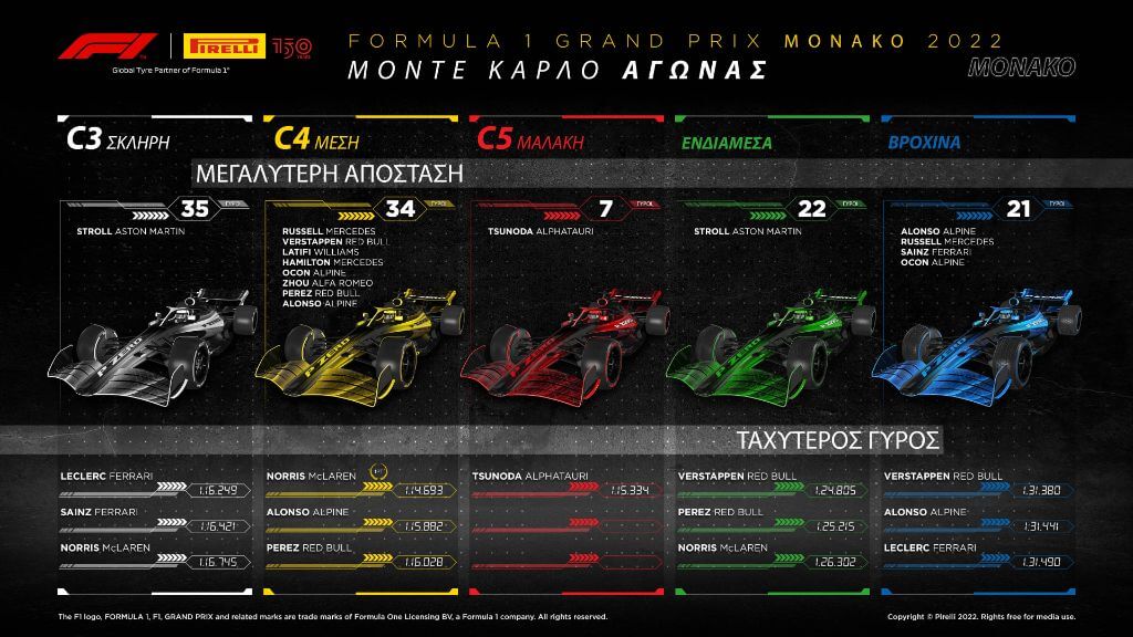 F1 Pirelli GP Monaco 2022 Review (1)