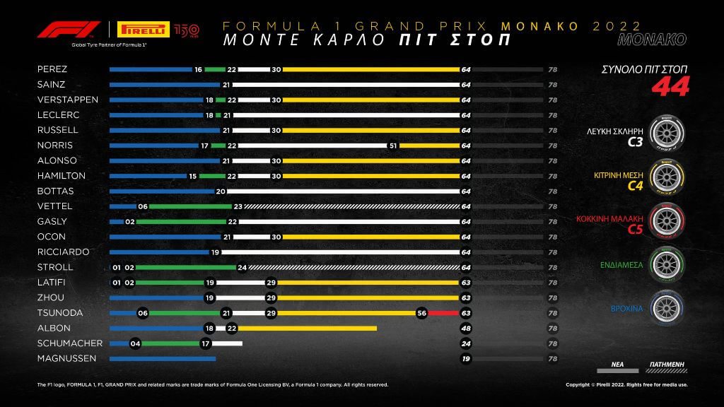 F1 Pirelli GP Monaco 2022 Review (2)