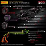 F1 Pirelli GP Monaco Preview 08