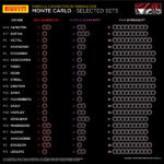 F1 Pirelli GP Monaco Preview 09