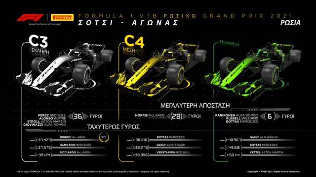 F1 Pirelli GP Russia Review (1)