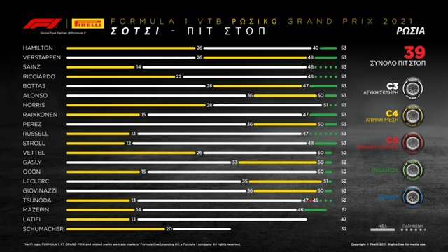 F1 Pirelli GP Russia Review (2)