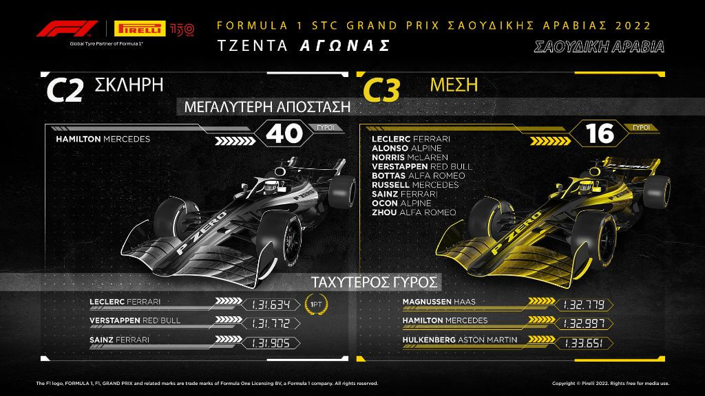 F1 Pirelli GP Saudi Arabia 2022 review (1)