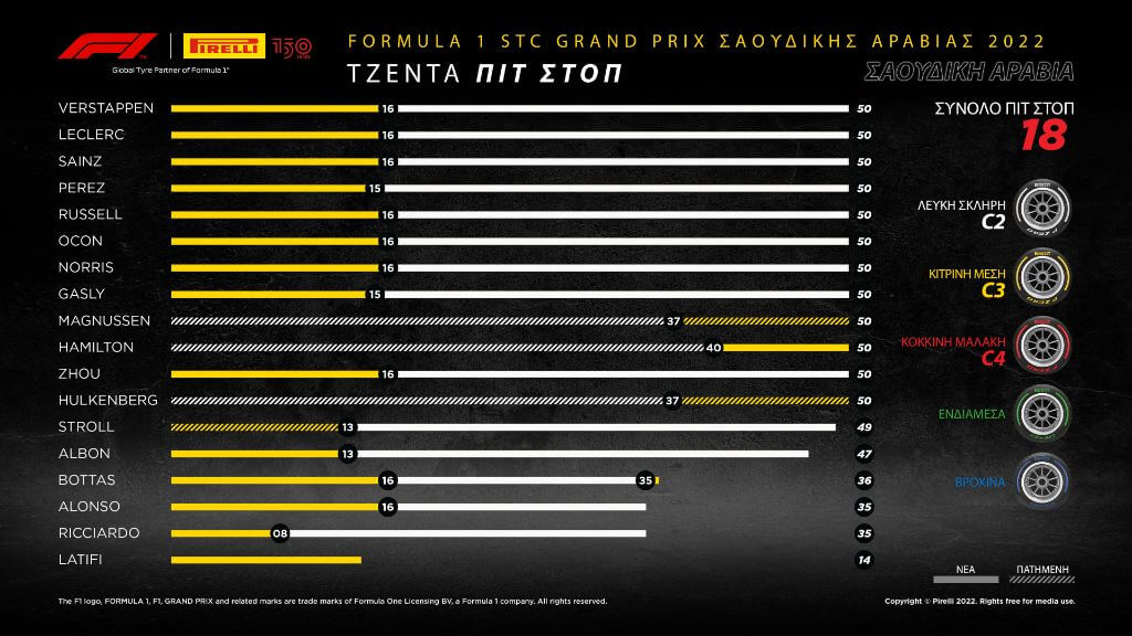 F1 Pirelli GP Saudi Arabia 2022 review (2)