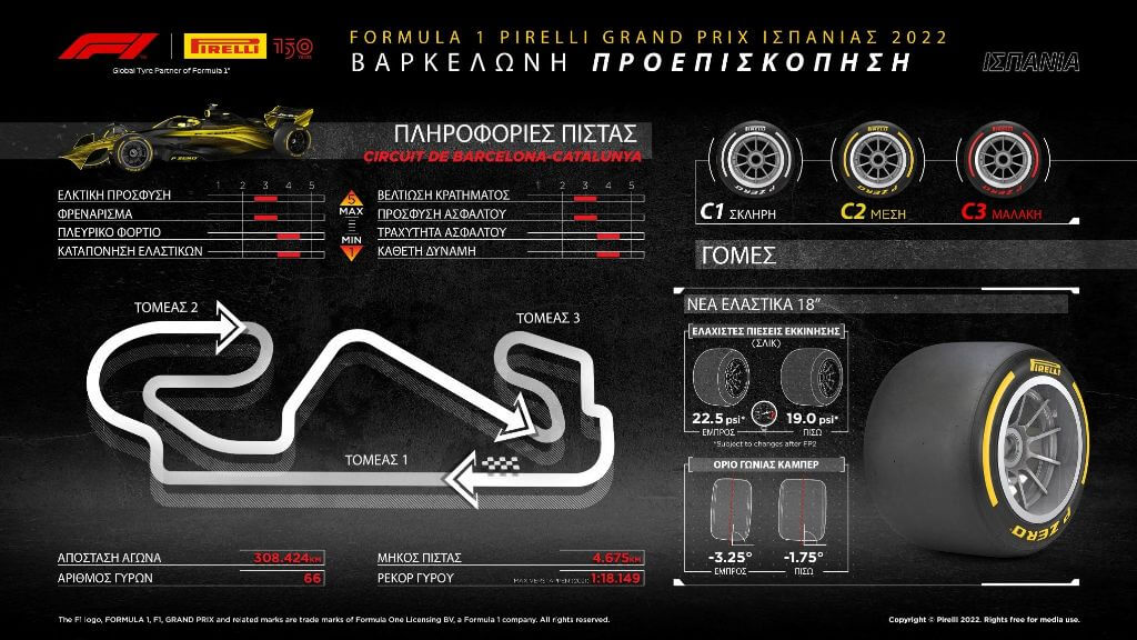 F1 Pirelli GP Spain 2022 Preview (1)