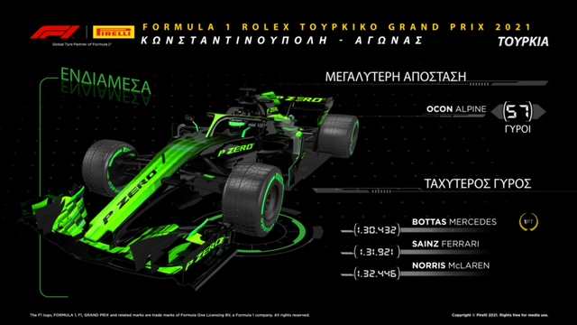 F1 Pirelli GP Turkey Review 2021 (1)