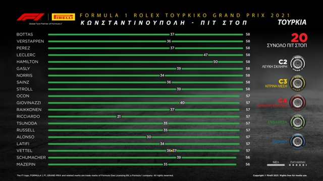 F1 Pirelli GP Turkey Review 2021 (2)
