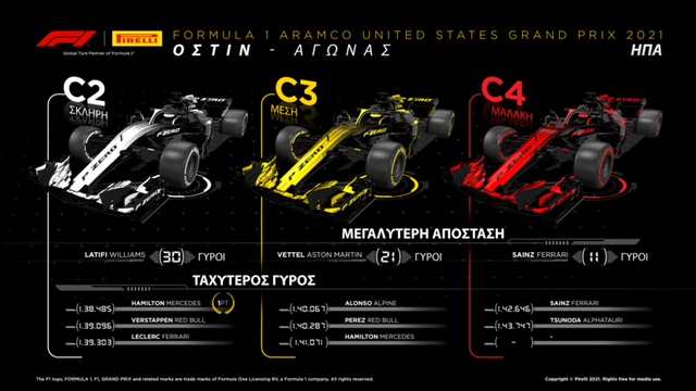 F1 Pirelli GP USA 2021 review (1)