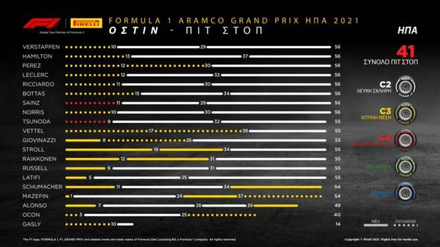 F1 Pirelli GP USA 2021 review (2)
