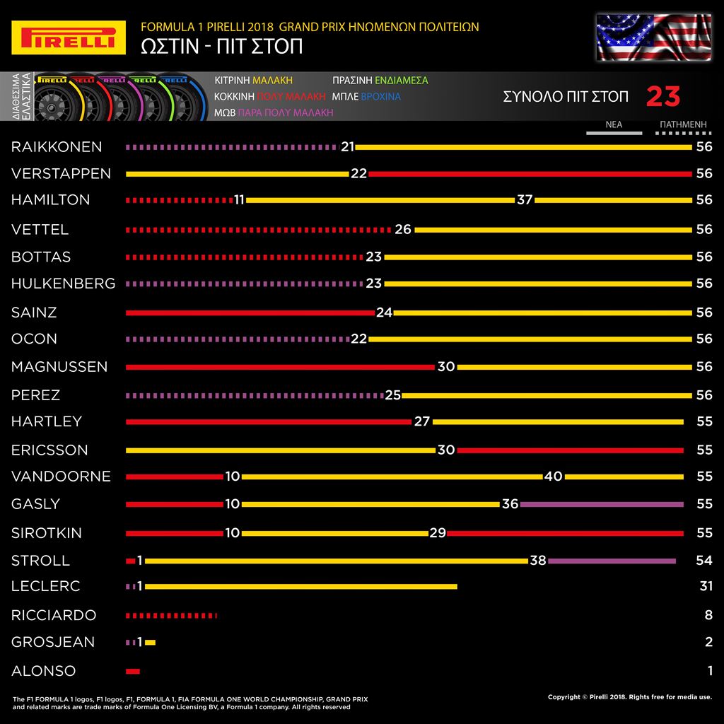 F1 Pirelli GP USA Review 05