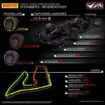 F1 Preview GP Austria 14