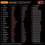 F1 Preview GP CANADA 08