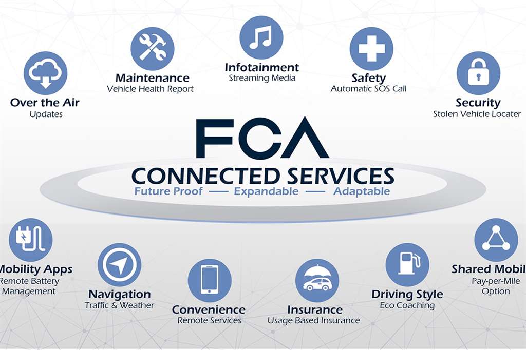 FCA-Connected-Services_03