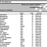 mx1 race 2