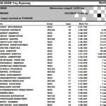 mx2 race1