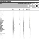 mx2 sun