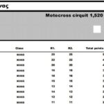mx65 s