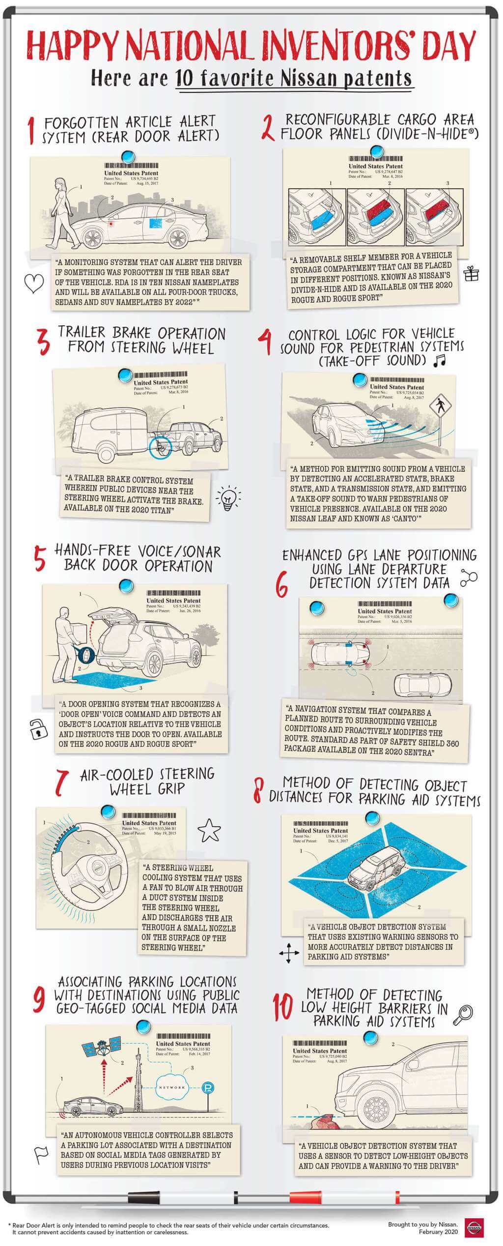 National_InventorsDaySM_03-2