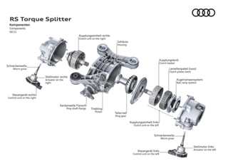NEO AUDI RS 3 - TORQUE SPLITTER___12