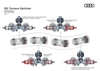 NEO AUDI RS 3 - TORQUE SPLITTER___15