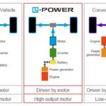 Nissan-e-Power_ 07