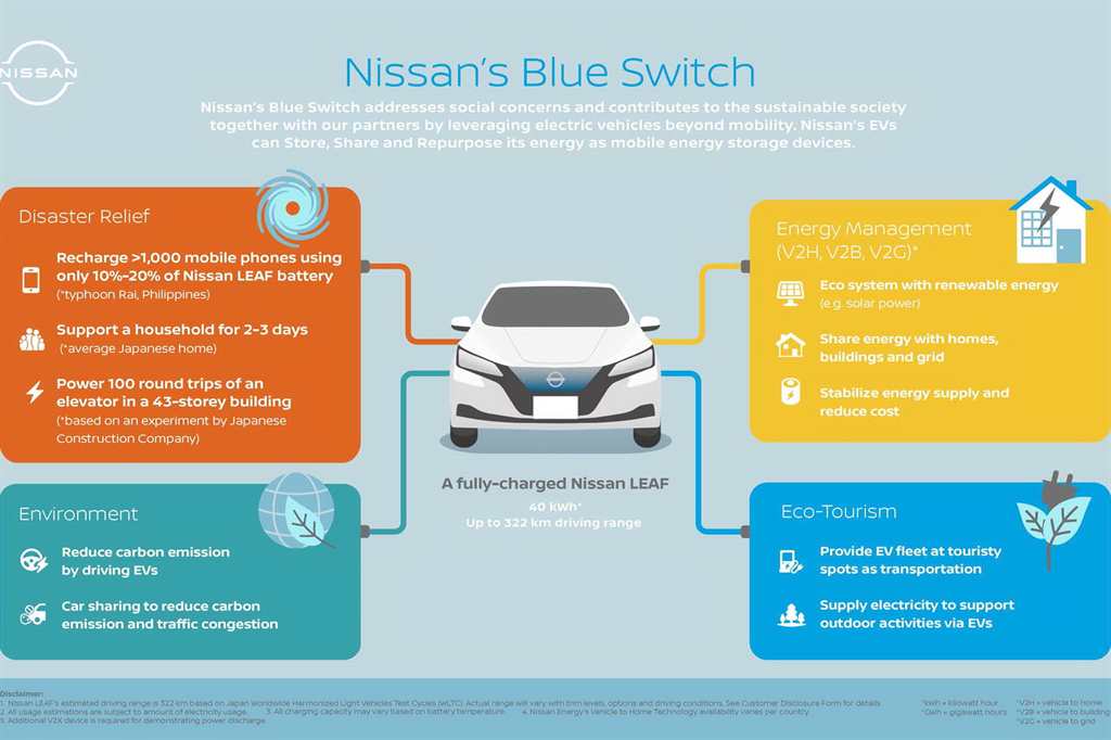 Nissan ASEAN BS Infographic_v4_0126