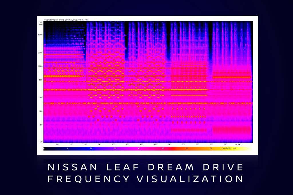 Nissan_consumer_frequency_06