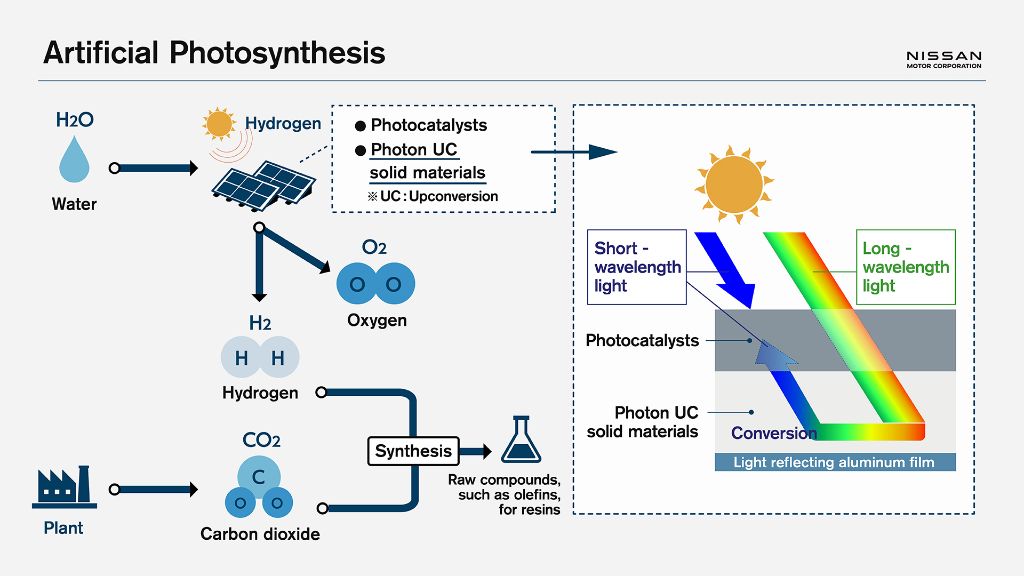 Nissan_inforgraphic_Artificial photosynthesis_EN