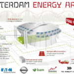 Nissan Johan Cruijff Arena 13