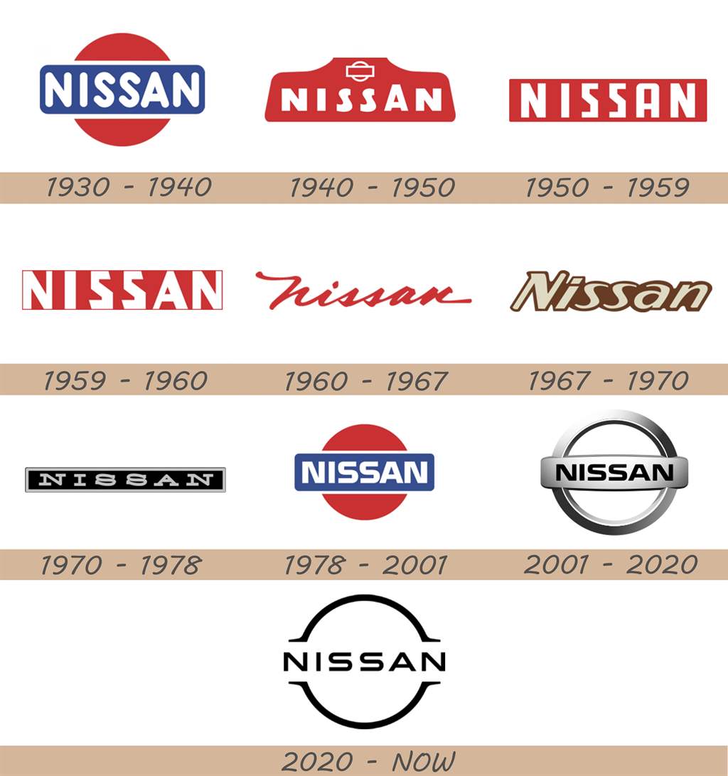 Nissan Logo evolution_04