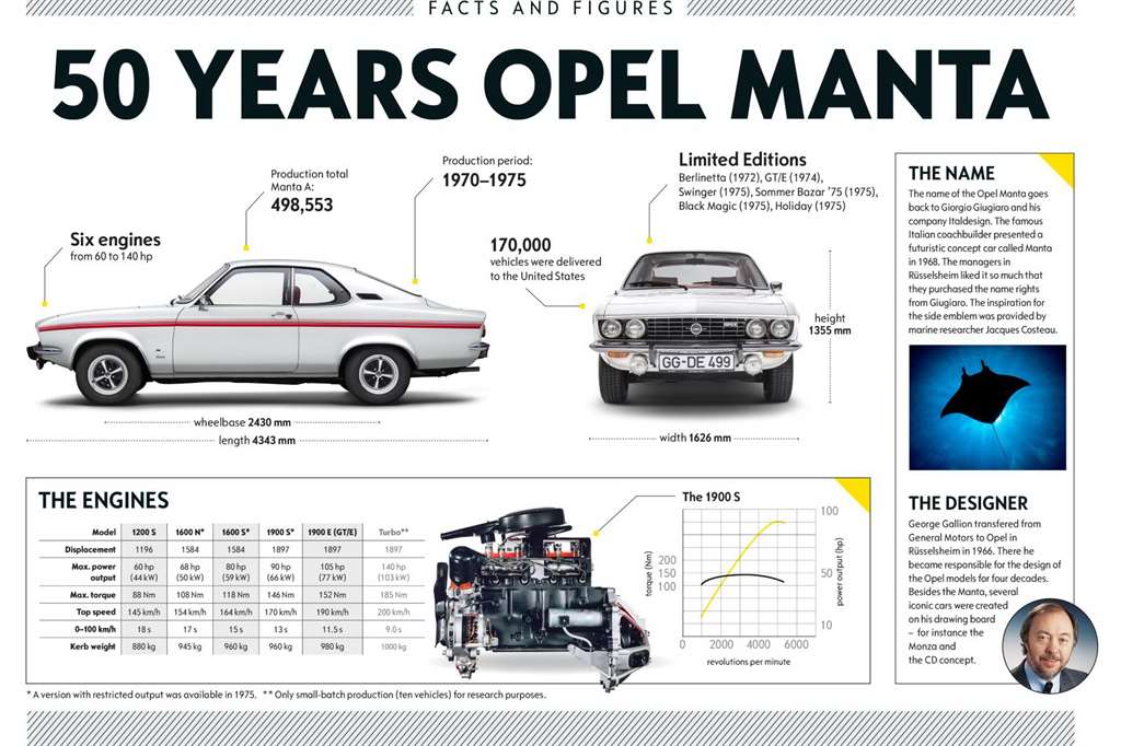 Opel-Manta_03