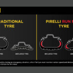 Pirelli Rrun flat 12
