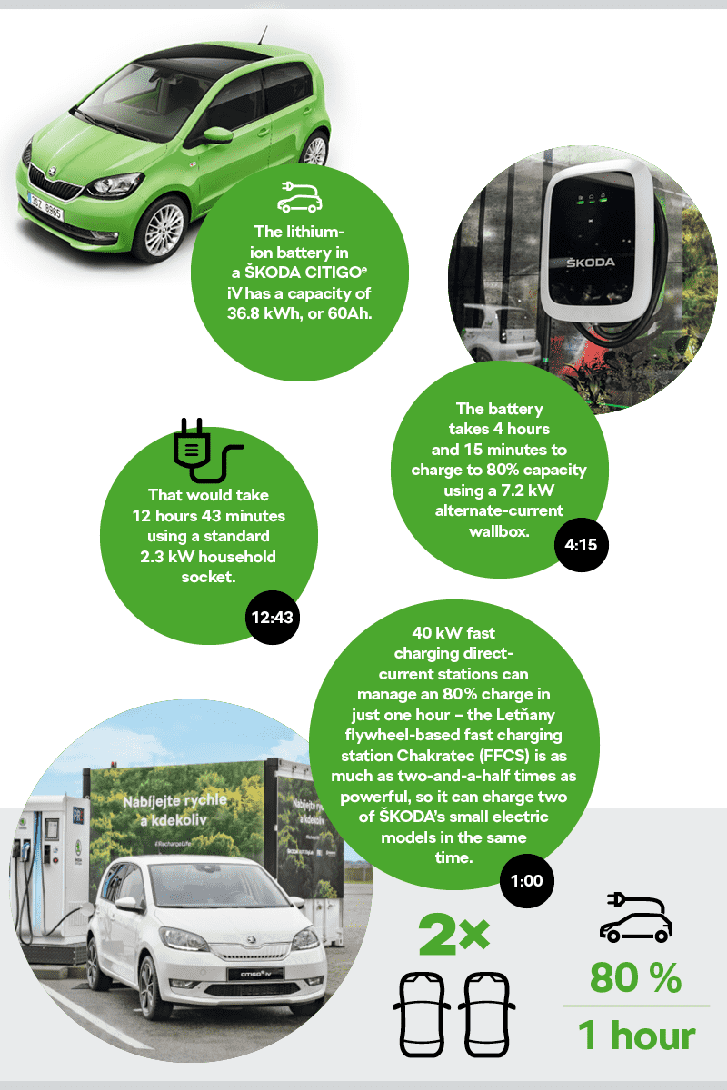 Skoda AUTO Digilab_04