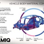 Skoda Kamiq safety_05