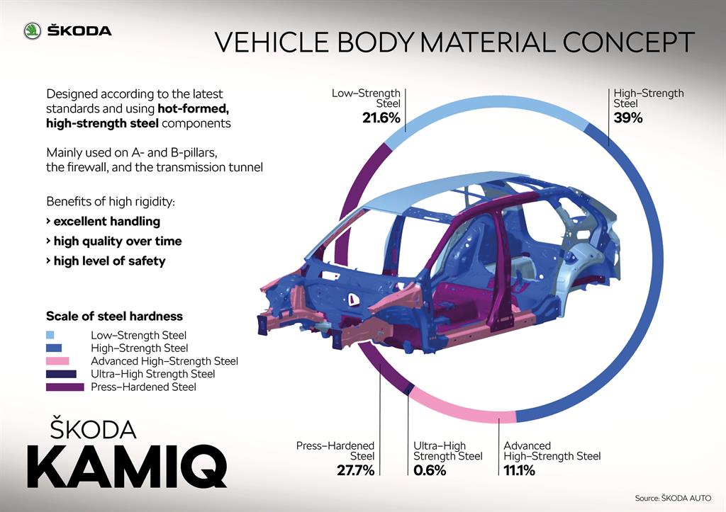 Skoda Kamiq safety_05