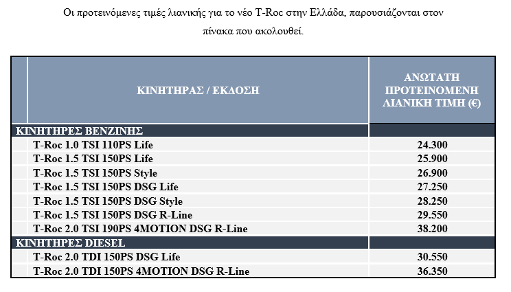 τιμες λιανικης t-roc
