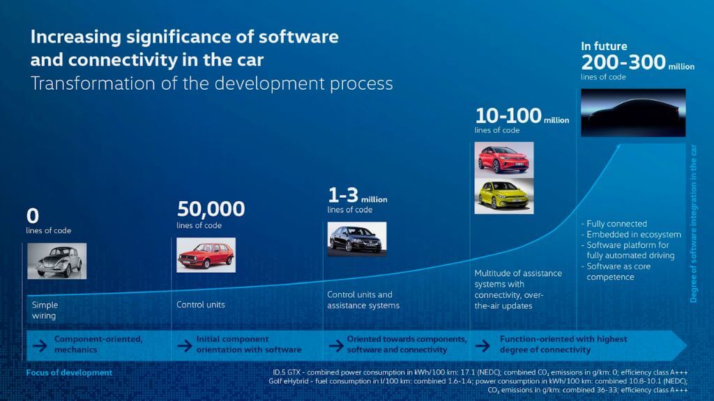 VOLKSWAGEN - SOFTWARE DEVELOPMENT