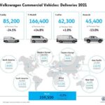 VOLKSWAGEN COMMERCIAL VEHICLES 2021 SALES_resize-min
